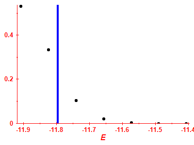 Strength function